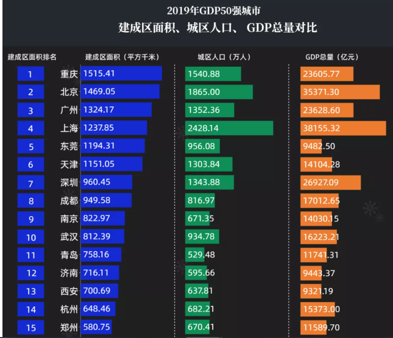 东莞市面积和GDP_毕节什么时候做处女膜修补最好 毕节和美妇产医院(3)