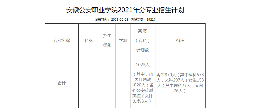 安徽这所大学深藏不露,毕业拿专科证,却有9成毕业生成公务员