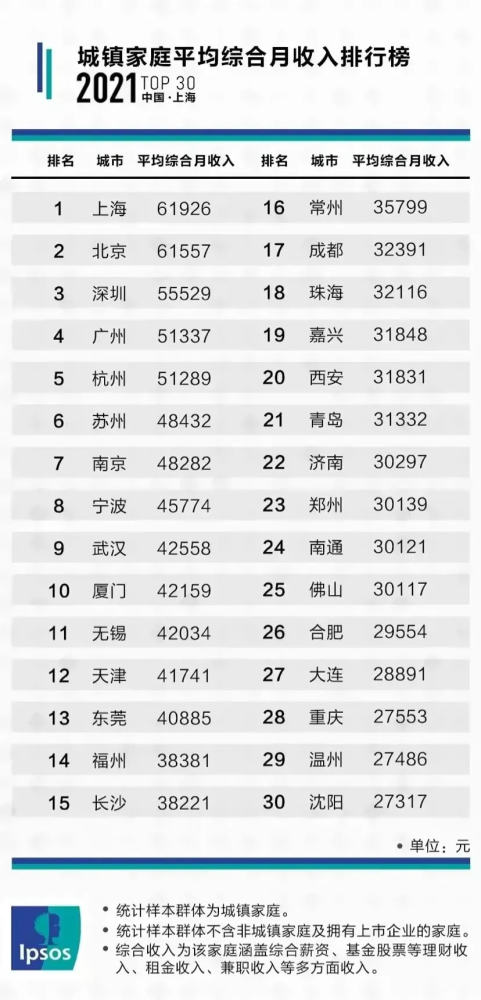 北京与上海综合对比gdp_广深线下 两城优质高中云集,如何规划提前抢占Top 30名额
