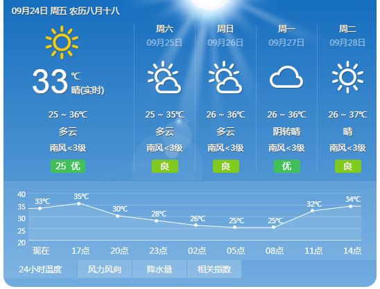 桂林天气预报