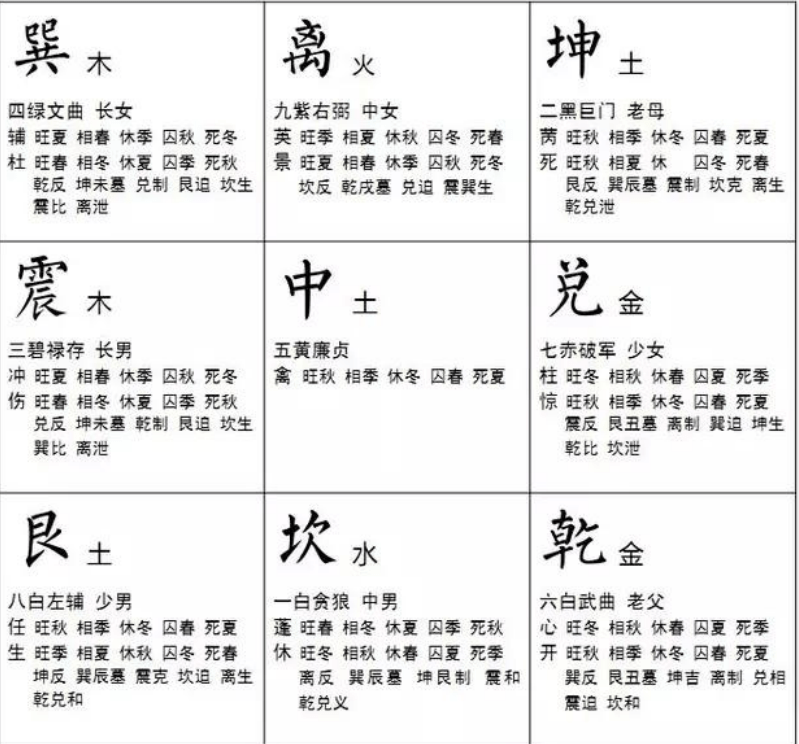 金锁玉关之一个数学方式你就懂的八卦九宫