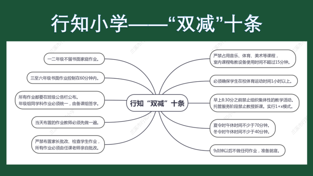 双减进行时八行知小学30模式落实双减要求