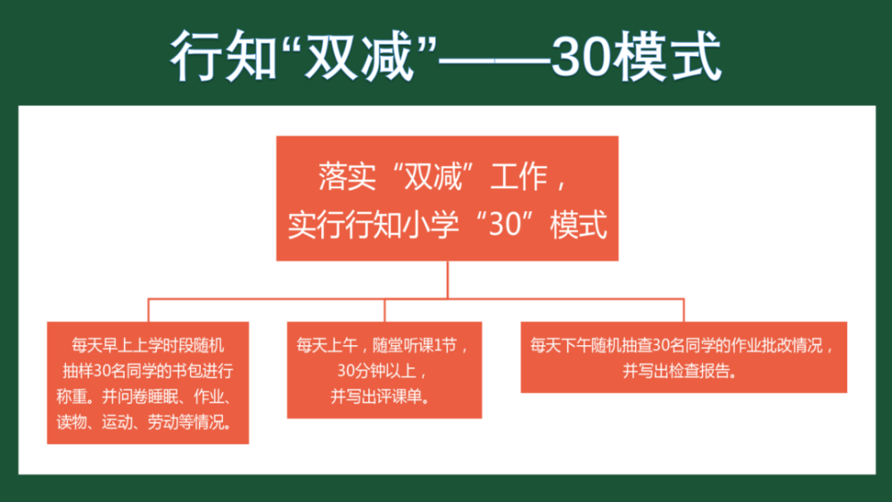 双减进行时八行知小学30模式落实双减要求