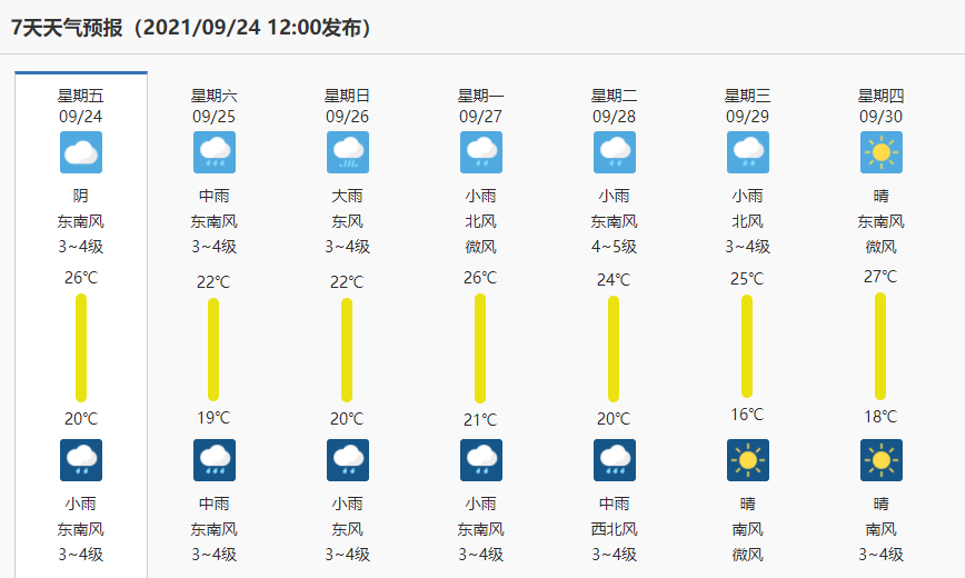 中雨大雨暴雨潍坊最新天气预报