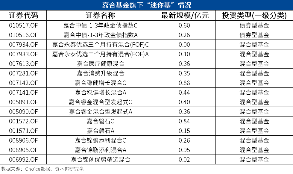 嘉合基金发布3则高管变更公告涉董事长总经理副总经理等职位