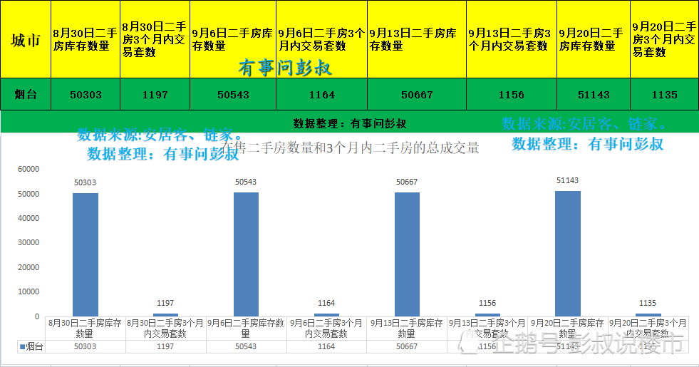 烟台外来人口_烟台大学