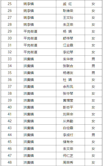 六安市人口2021_143人 六安市人民医院2021年引进高层次人才(2)