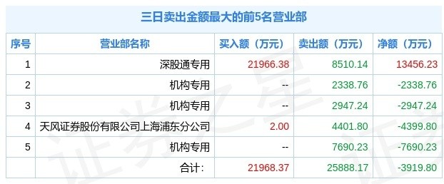 石基信息(002153)的公司信息如下