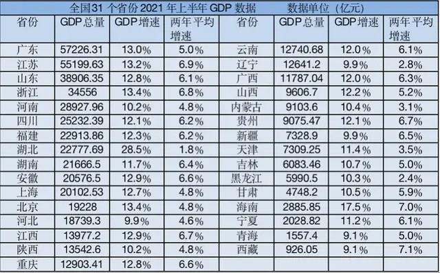 为什么江西GDP不高_数据比较 广西与江西GDP相近城市,财政收入为何差距这么大