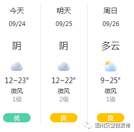 天气预报路况信息小编给大家带来本周必修课为方便大家出行最新一周的