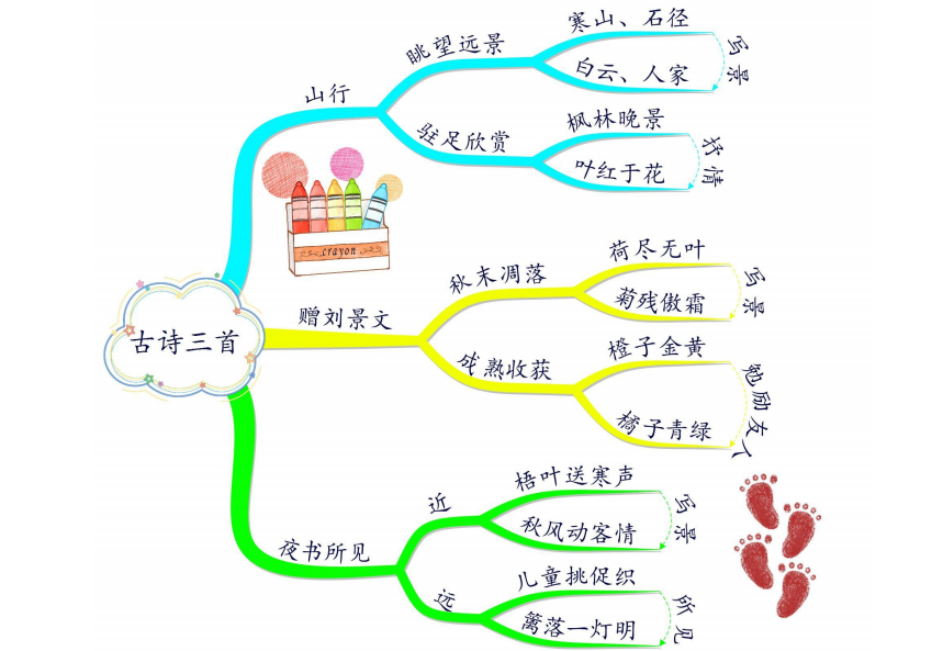 部编版小学语文三年级上册课文思维导图非常实用