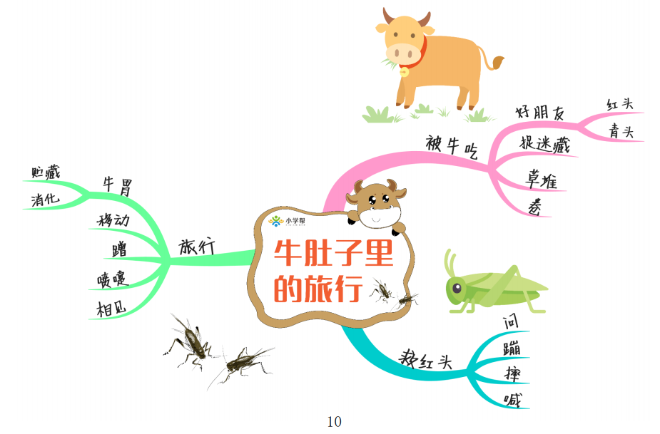 部编版小学语文三年级上册课文思维导图非常实用