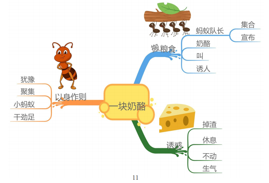 部编版小学语文三年级上册课文思维导图非常实用