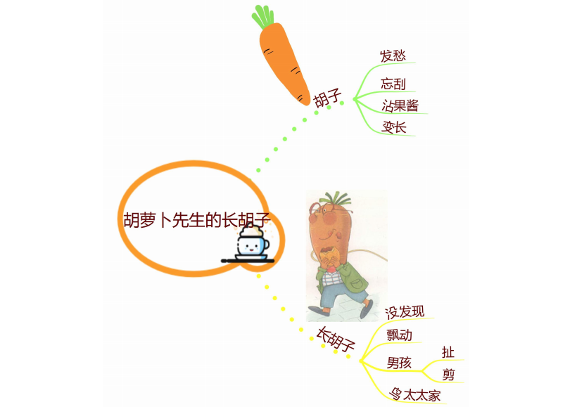 部编版小学语文三年级上册课文思维导图非常实用