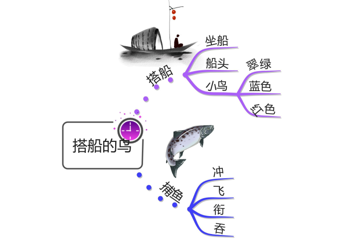 部编版小学语文三年级上册课文思维导图非常实用