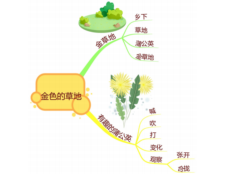 部编版小学语文三年级上册课文思维导图非常实用