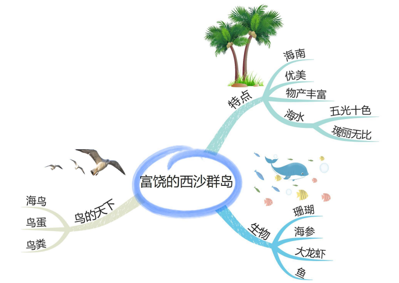 部编版小学语文三年级上册课文思维导图非常实用