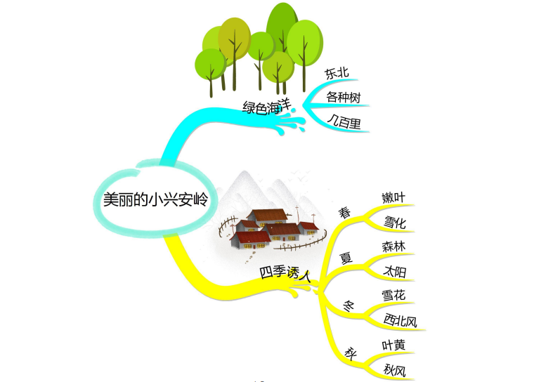 部编版小学语文三年级上册课文思维导图非常实用