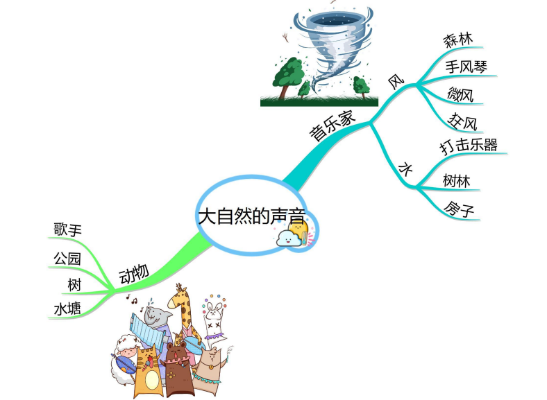 三年级上册全册课文思维导图