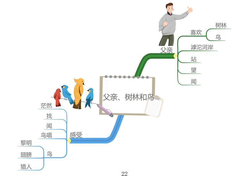 三年级上册全册课文思维导图