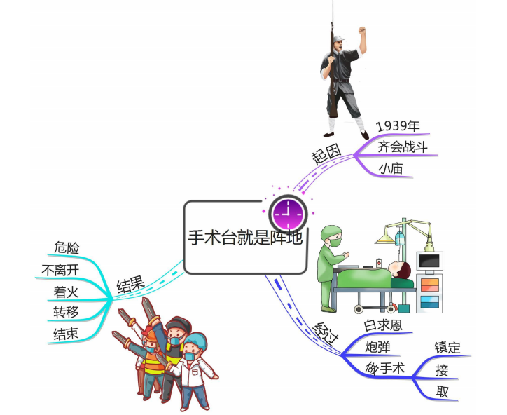 部编版小学语文三年级上册课文思维导图非常实用