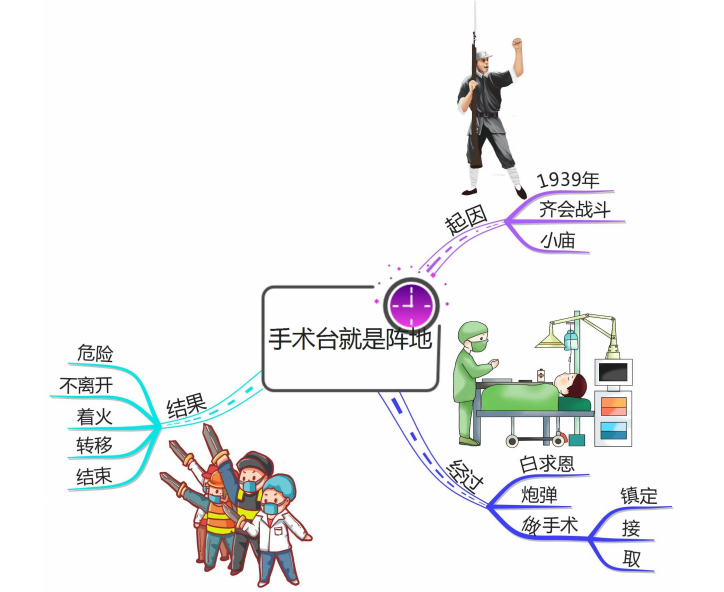 三年级上册全册课文思维导图