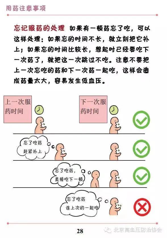 高血压知识手册漫画版用药注意事项篇