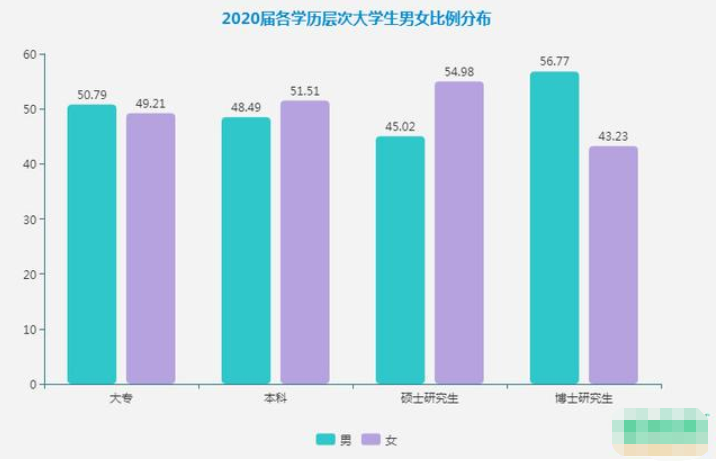 本科占人口比例_纽约房价跑输洛杉矶,对中国有何启示(3)