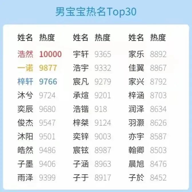 2021热门宝宝名字你家孩子上榜了吗