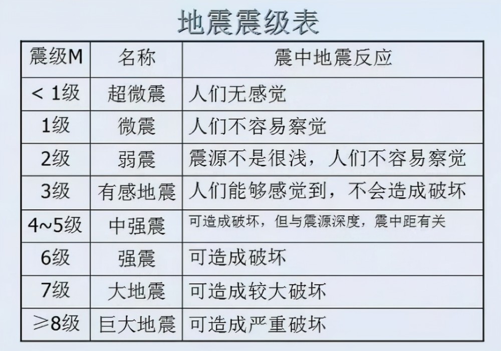 中国地震预警提前83秒,地震预警的原理是什么?怎么做到?