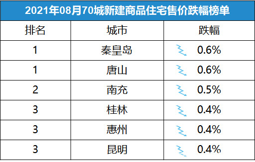 达到人口上限_今日评论次数达到上限(2)