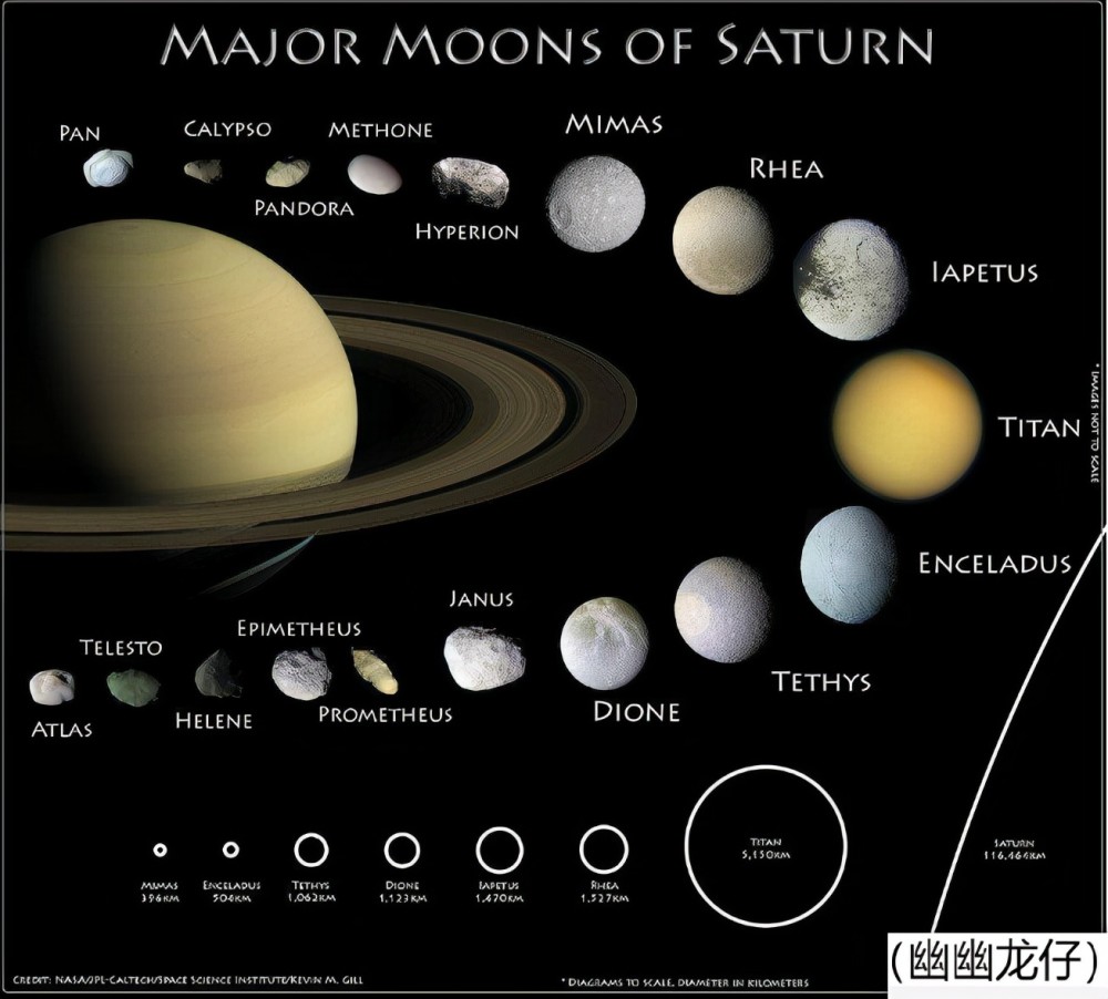 土星的卫星最多,液态海洋,甲烷湖,"太极图"怪异奇特