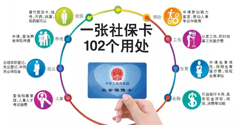 申办第三代社保卡需准备什么材料?有什么注意事项?