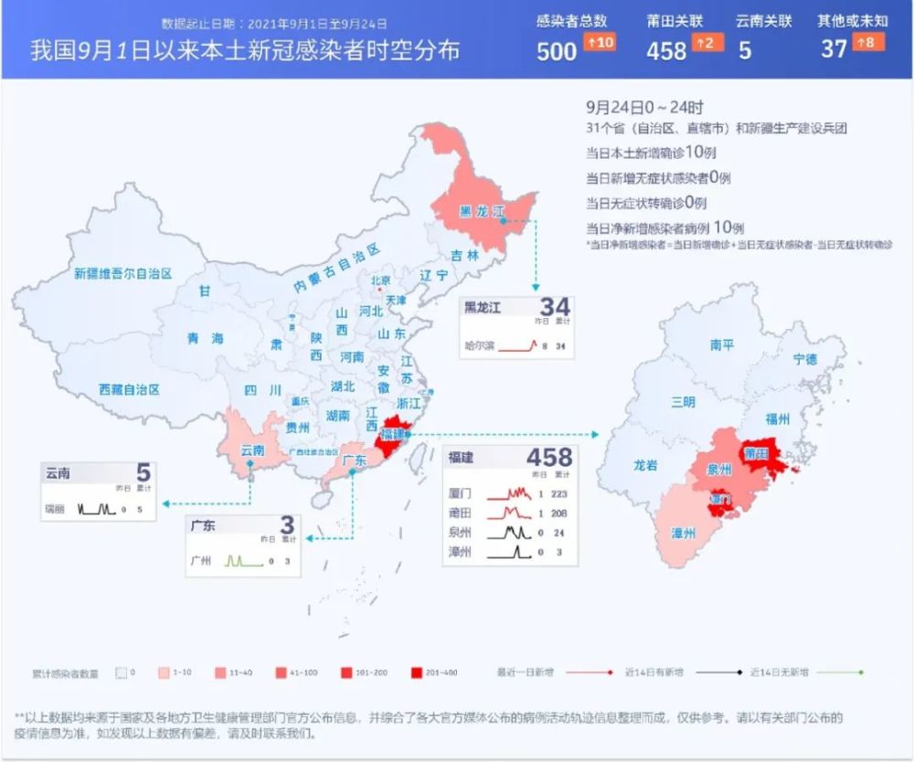 国内外疫情信息(9月24日)