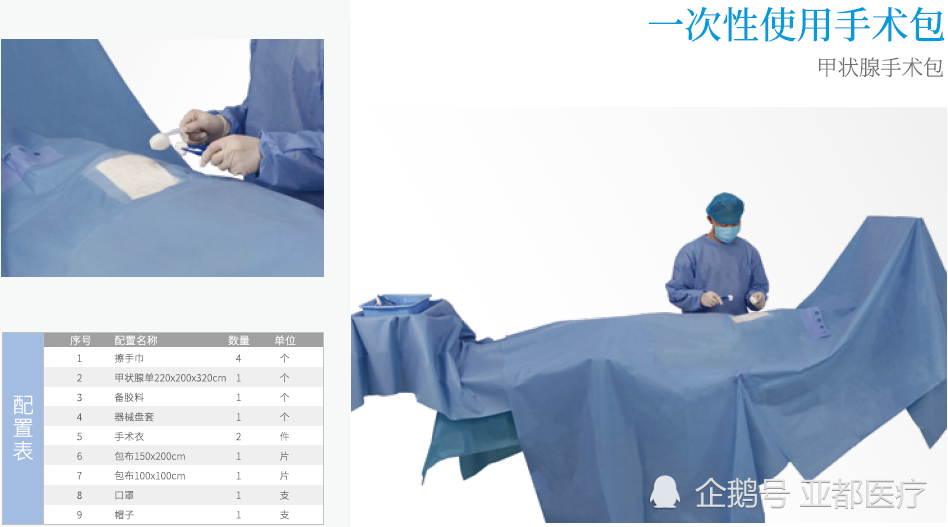 一次性甲状腺手术包里面有什么器械?-亚都医疗