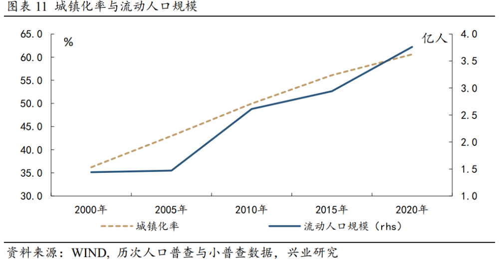 德国流动人口_智库 葛红林 城市活力决定着城市的兴衰成败(2)