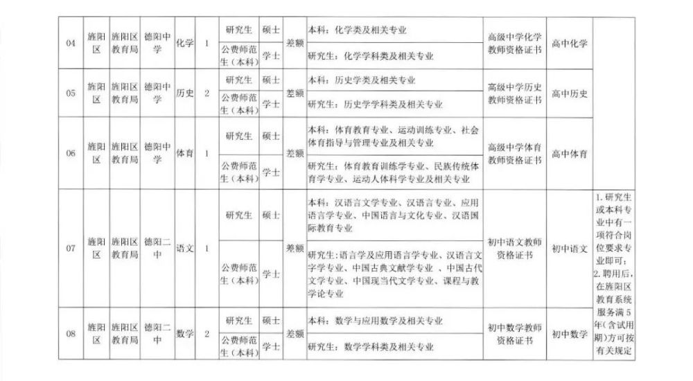 德阳教师招聘_2021年凉山 德阳教师招聘210人公告汇总(2)