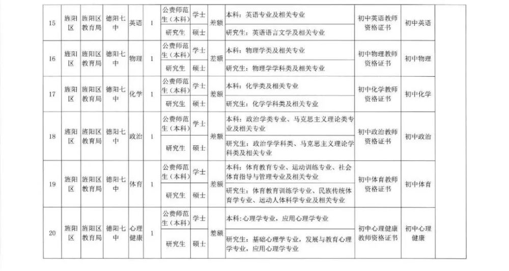 德阳教师招聘_2021年凉山 德阳教师招聘210人公告汇总