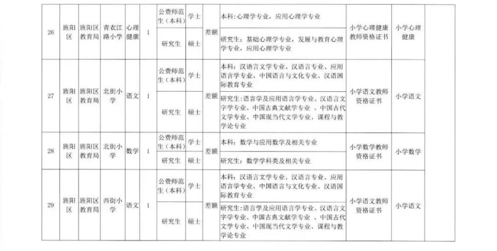 德阳教师招聘_2021年凉山 德阳教师招聘210人公告汇总