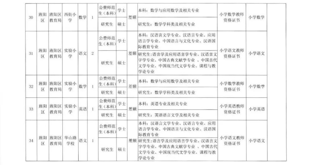 德阳教师招聘_2021年凉山 德阳教师招聘210人公告汇总