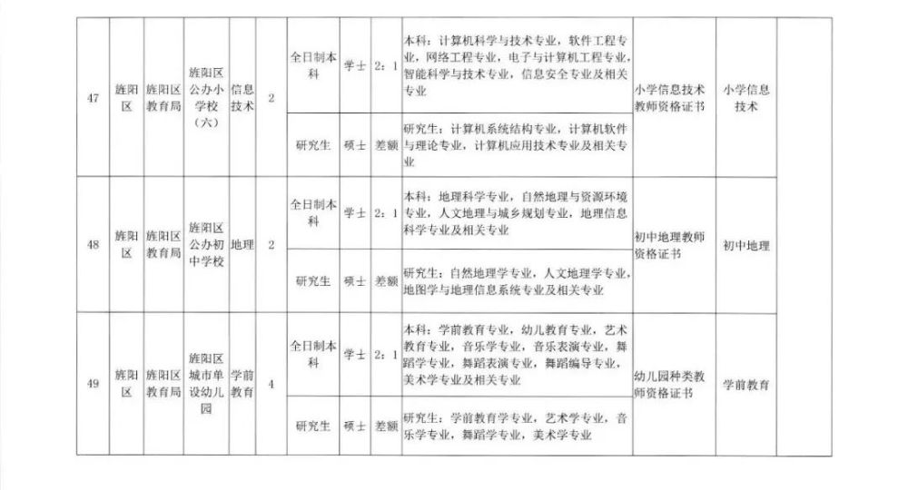 德阳教师招聘_2021年凉山 德阳教师招聘210人公告汇总