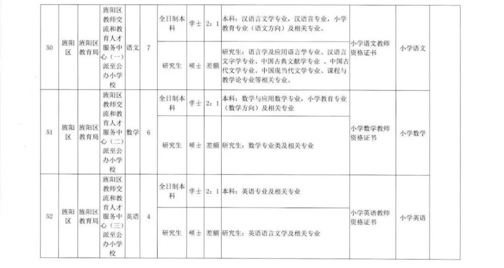 德阳教师招聘_2021年凉山 德阳教师招聘210人公告汇总(2)