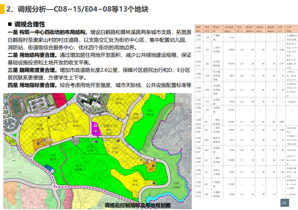 公示!涉及武胜县龙女湖片区,旧城片区,江北片区