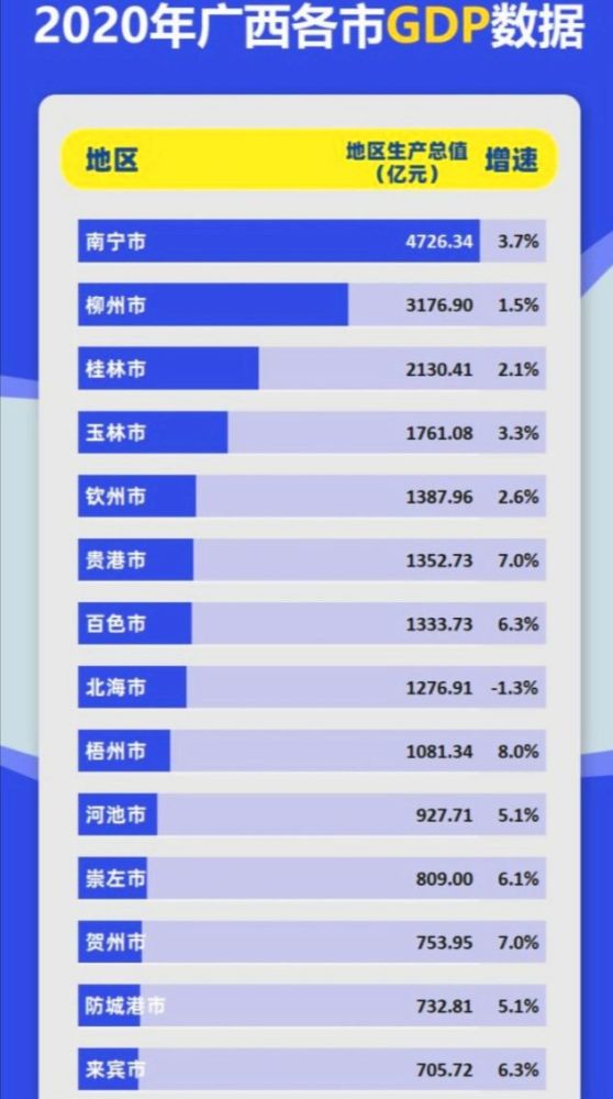 广西2000gdp是多少_广西今年GDP预计将达14.06 四大产业破千亿大关