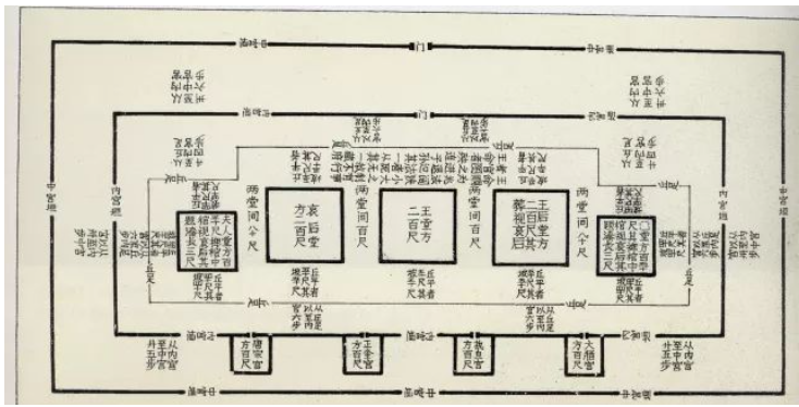 中山王陵兆域图