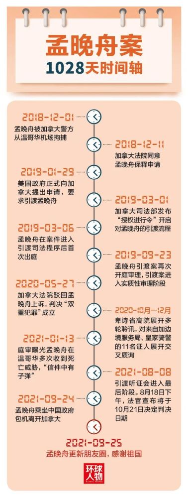 孟晚舟:回家的路,是世间最暖的归途