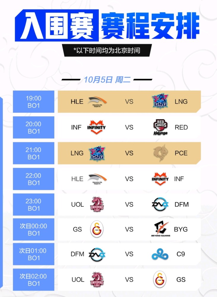 入围赛s11赛程，s11入围赛比赛规则
