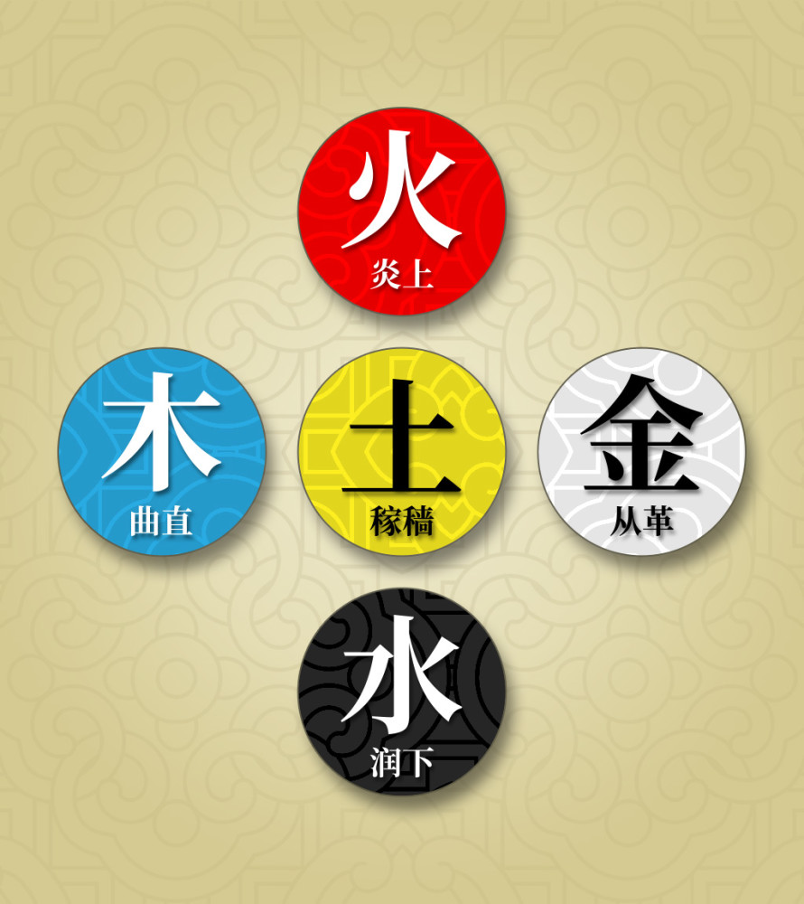 阴阳五行与现代创意设计(二)五行形态篇