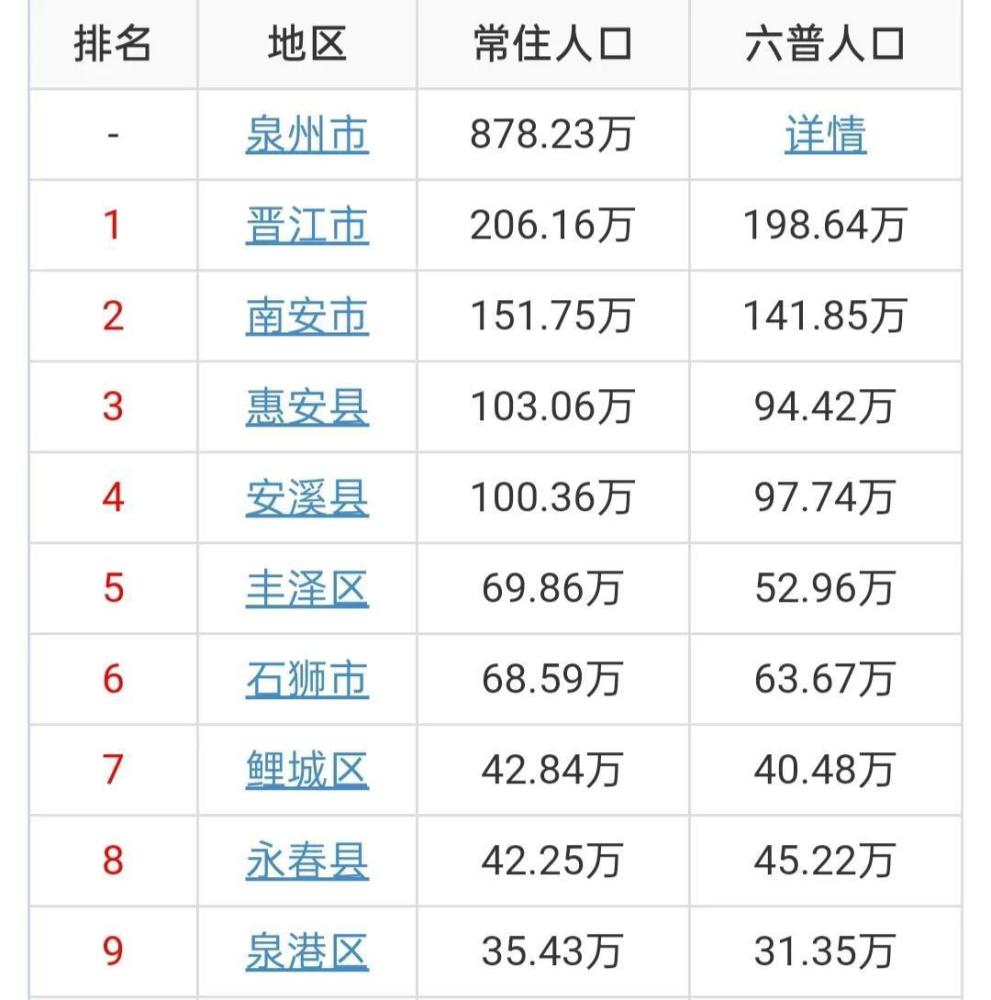 2020年晋江人口_2002年7月晋江报纸