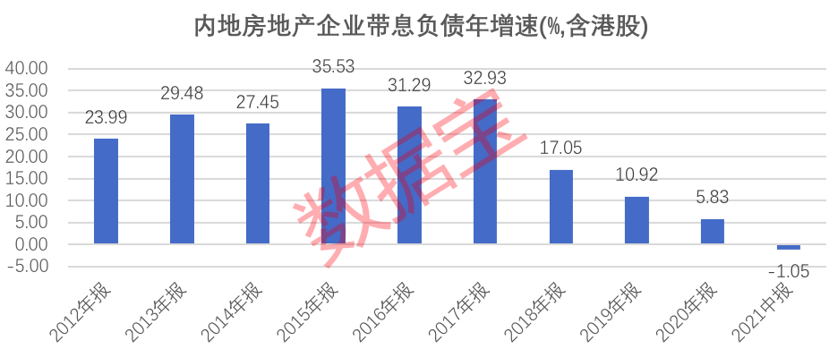 海南2021年GDP_吉林长春与海南海口的2021年上半年GDP谁更高